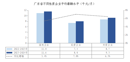 广州社会平均工资_广州社平工资标准2020_广州社会平均工资