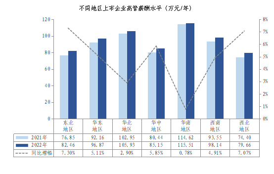 广州社会平均工资_广州社会平均工资_广州社平工资标准2020