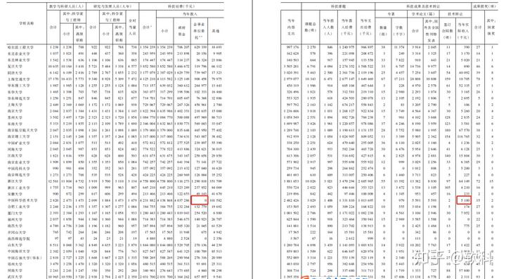 文史最好的大学_文史类大学排行_文史类大学排名