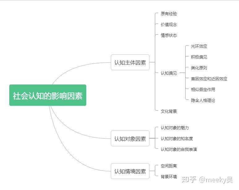 认知社会了解社会实践报告_认知社会学_对社会的认知