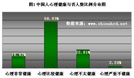 社会性应激源举例_社会应激源如何调节_社会性应激源