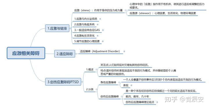 社会心理应激源_社会性应激源_社会应激源如何调节