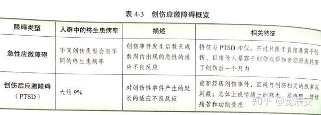 社会心理应激源_社会应激源如何调节_社会性应激源