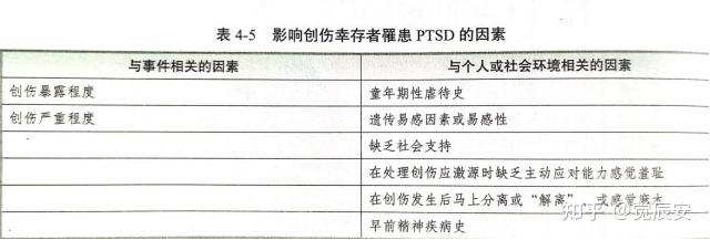 社会心理应激源_社会性应激源_社会应激源如何调节