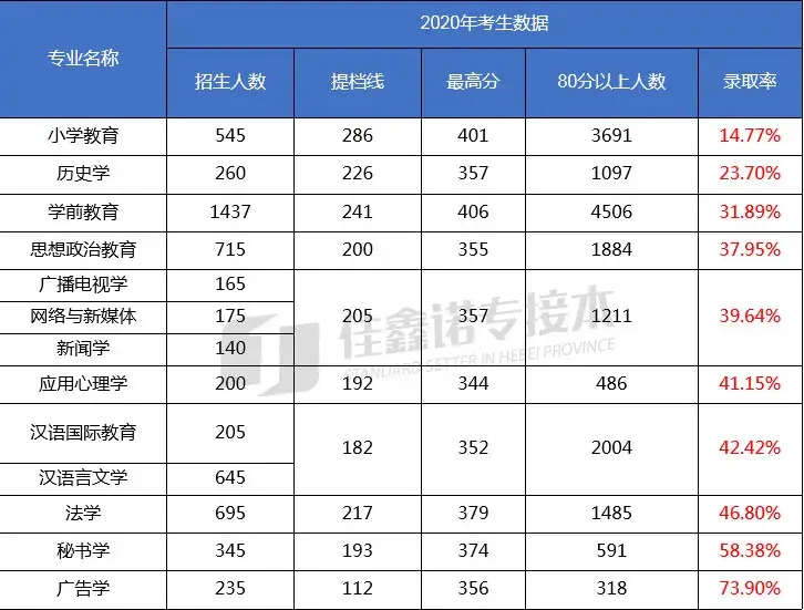 文史类专接本_专接本文史_文史类专接本考什么