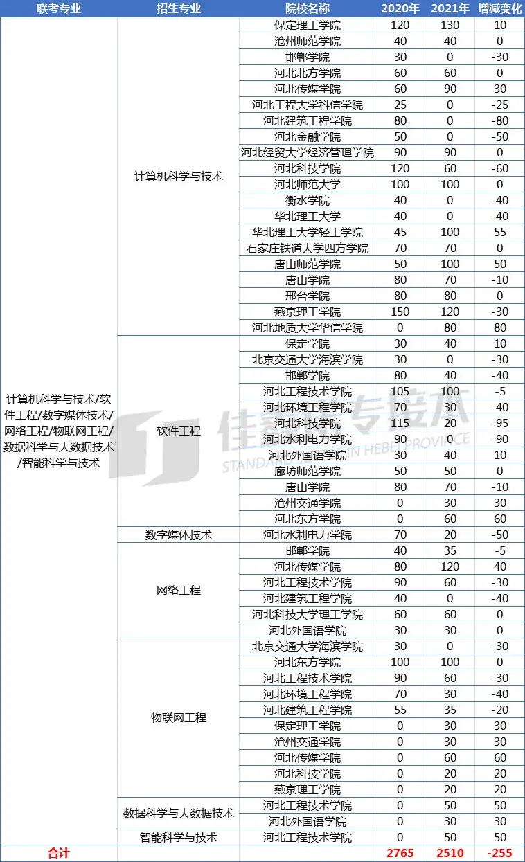 专接本文史_文史类专接本考什么_文史类专接本