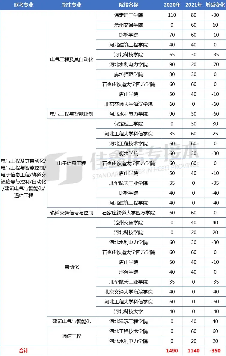 专接本文史_文史类专接本考什么_文史类专接本