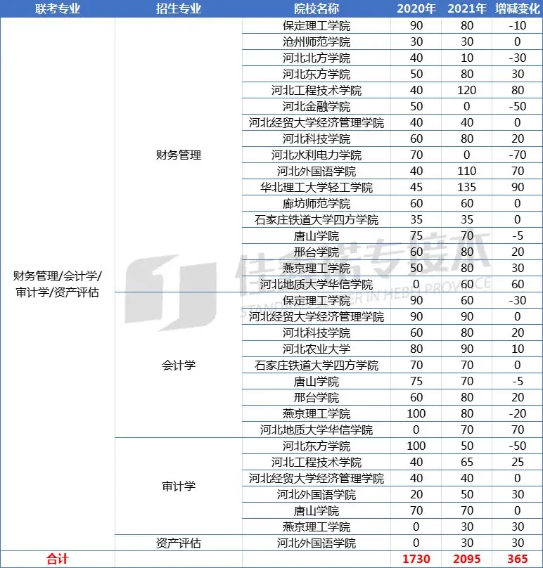 文史类专接本_文史类专接本考什么_专接本文史