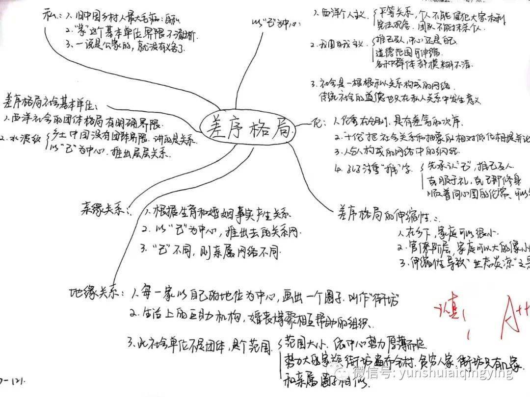 乡土中国中乡土社会的特性_乡土社会的主要特征_乡土社会的特征
