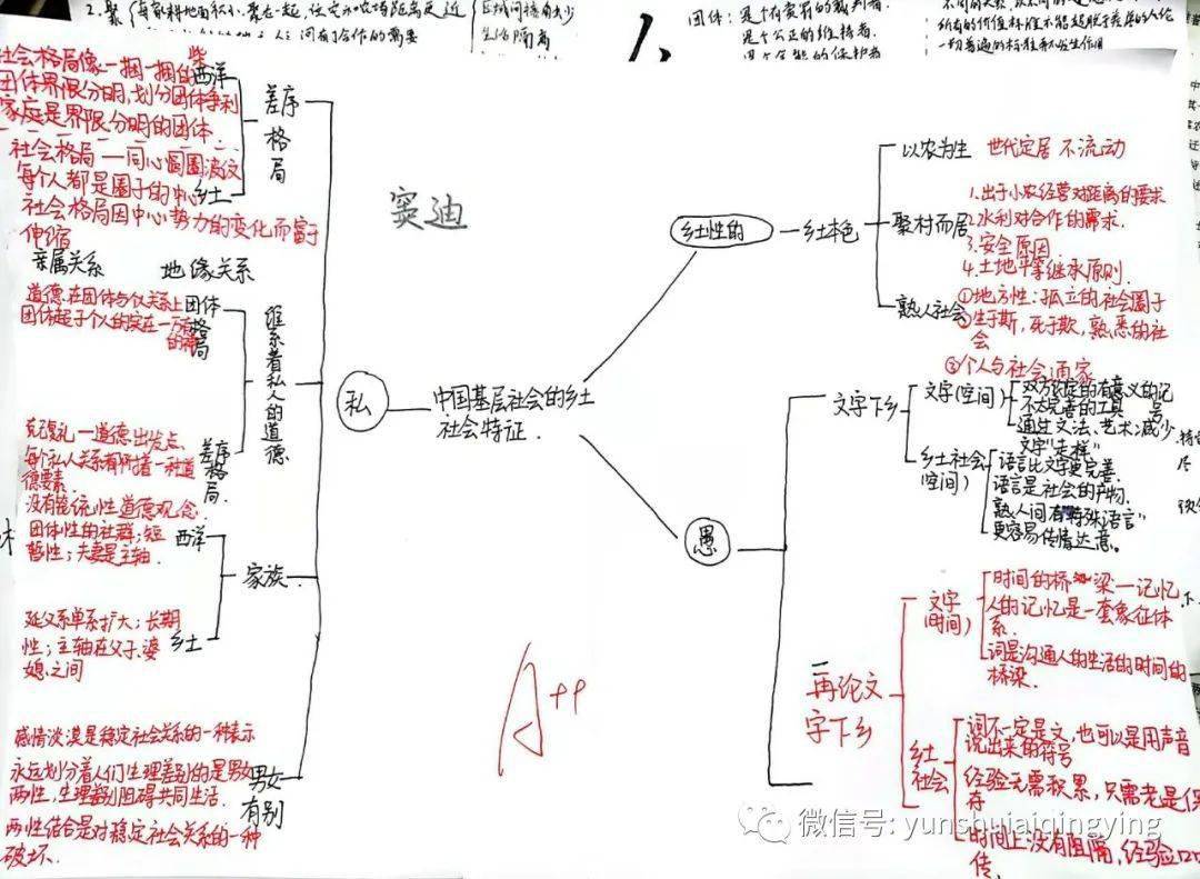 乡土中国中乡土社会的特性_乡土社会的主要特征_乡土社会的特征