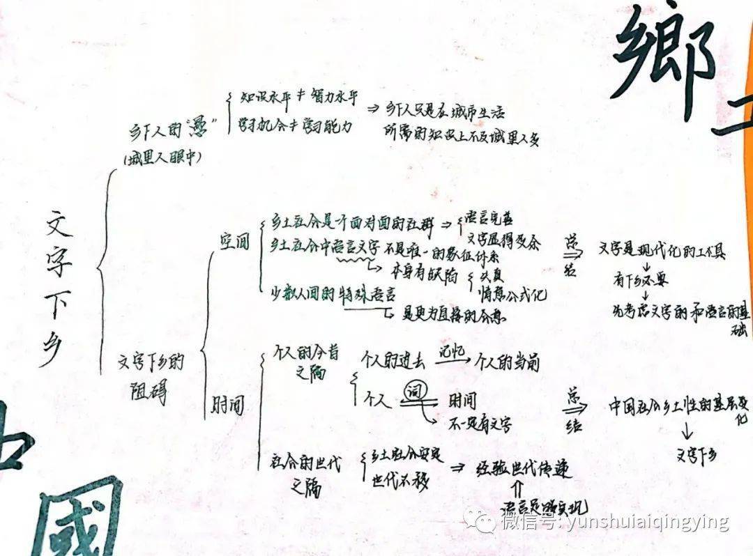 乡土社会的特征_乡土中国中乡土社会的特性_乡土社会的主要特征