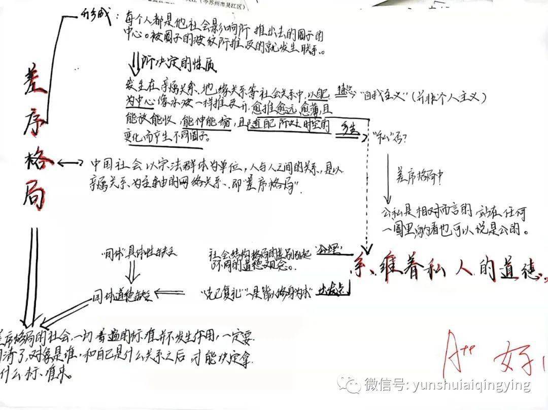乡土社会的主要特征_乡土中国中乡土社会的特性_乡土社会的特征