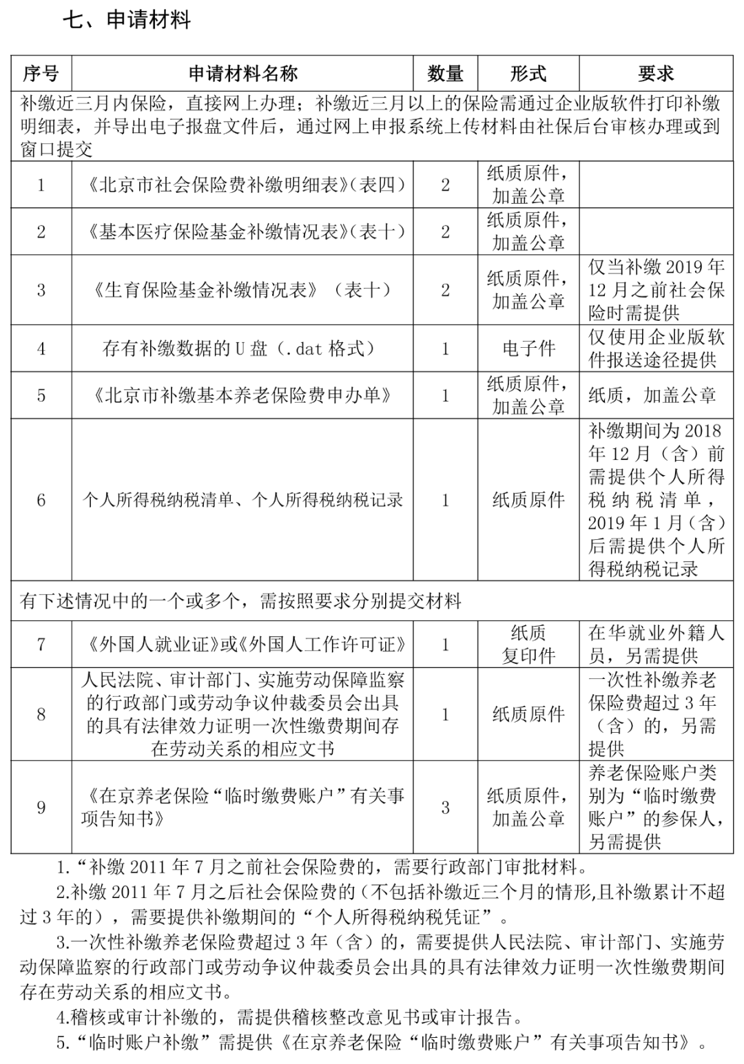 能保险补交社会保险费吗_能保险补交社会保险吗_社会保险能补交吗