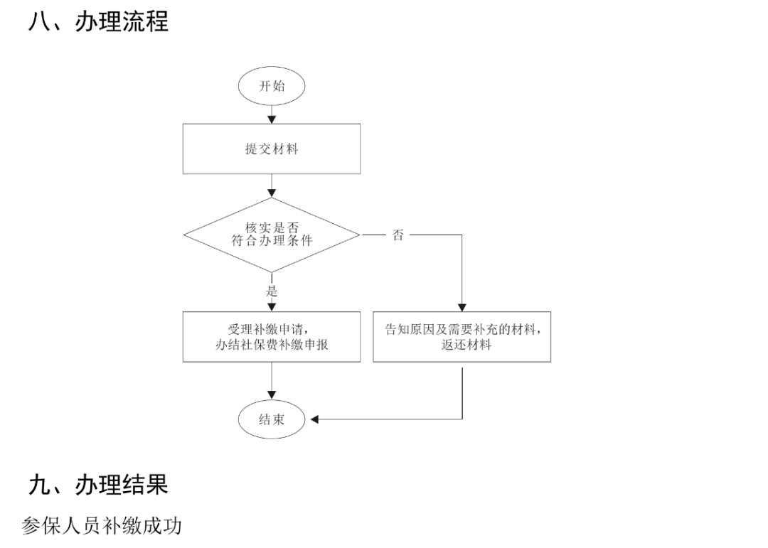 社会保险能补交吗_能保险补交社会保险吗_能保险补交社会保险费吗