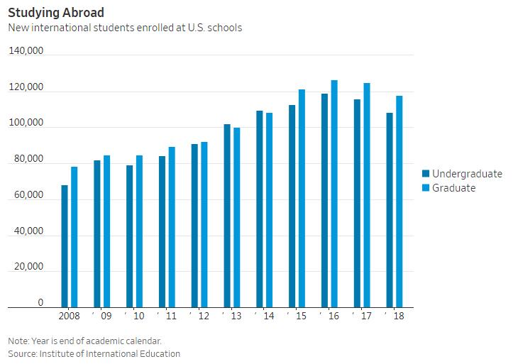 外国学生的英文_外国学生来中国留学的条件_外国学生