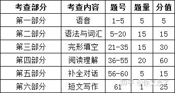 成人高考文史类和理工类的区别_成人高考文史类考什么科目_成人高考文史类