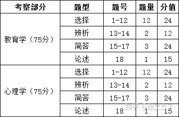 成人高考文史类和理工类的区别_成人高考文史类考什么科目_成人高考文史类