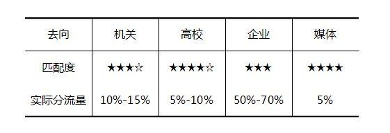 社会学专业是学什么的就业方向_社会学专业是学什么的_什么是社会学专业