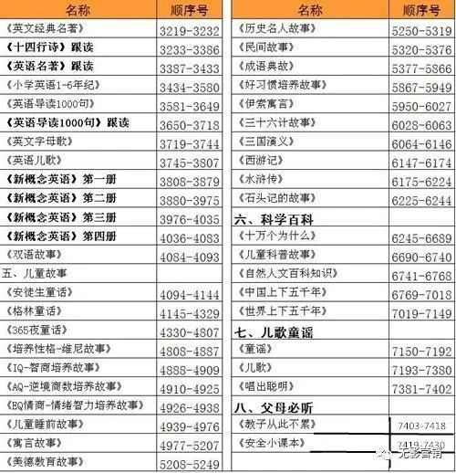 富民岛教育, 最新7430首国学机音频，共103G育儿教育资料