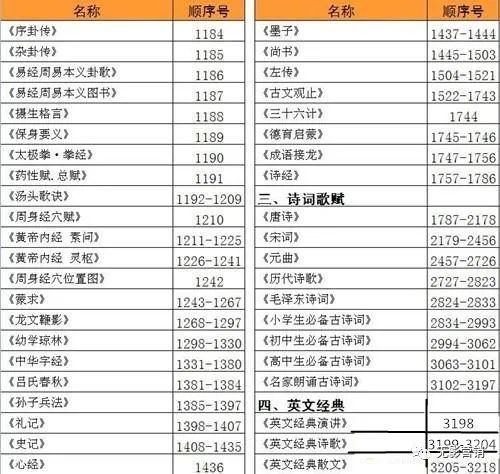 富民岛教育, 最新7430首国学机音频，共103G育儿教育资料