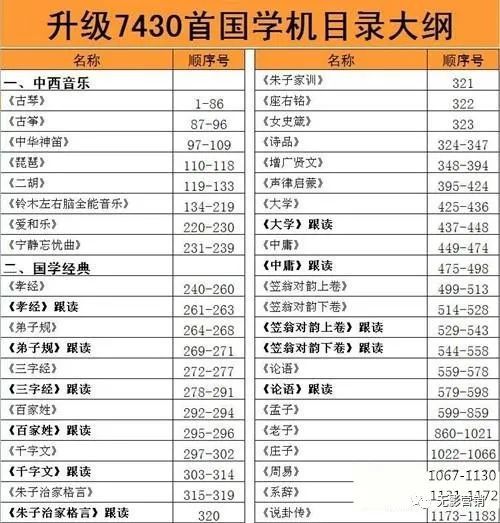 富民岛教育, 最新7430首国学机音频，共103G育儿教育资料