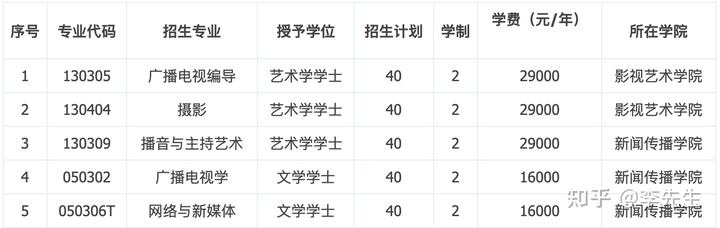 中国学位网_学位网中国学位认证报告_学位网中国学位认证