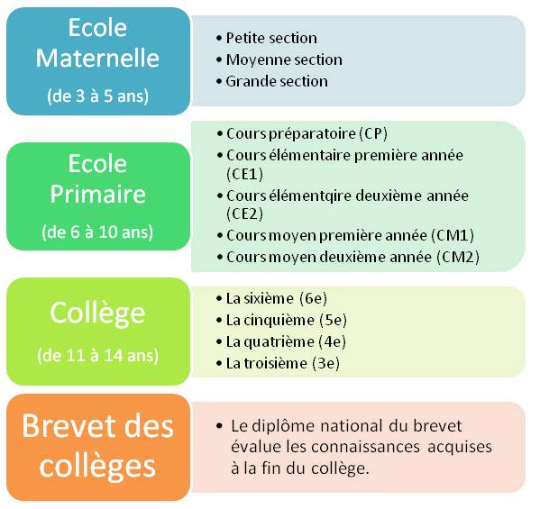 法国学校制度_法国学制_法国的学期制度