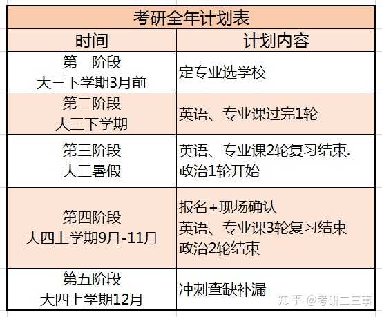 科目考研文史类有哪些_文史类考研科目_考研文史类专业有哪些