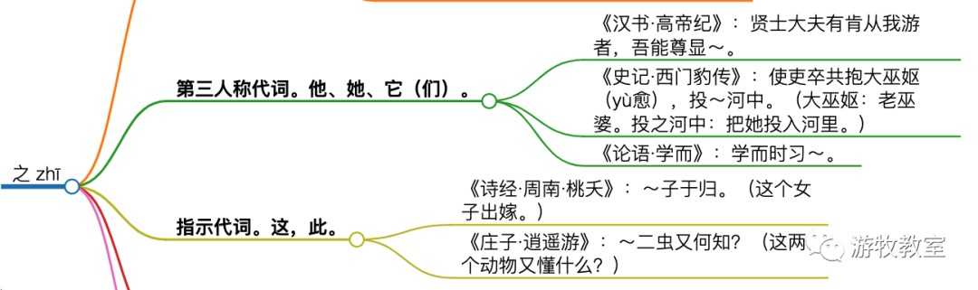 文言文史记_语文文言文史记_文言文历史