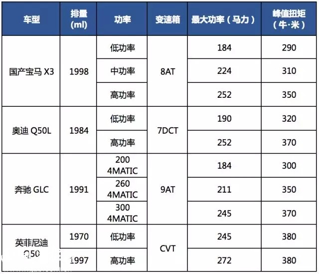 宝马x3历史_宝马历史车型_奔驰宝马历史