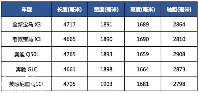 宝马x3历史_宝马历史车型_奔驰宝马历史