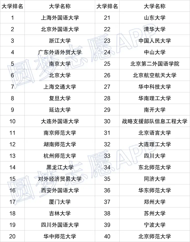 2021文史类大学_文史类大学专业排名_文史类大学