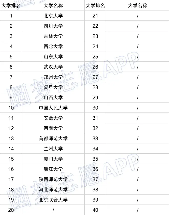 文史类大学_文史类大学专业排名_2021文史类大学