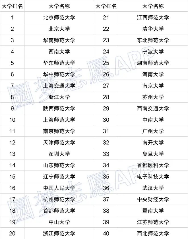 文史类大学专业排名_2021文史类大学_文史类大学