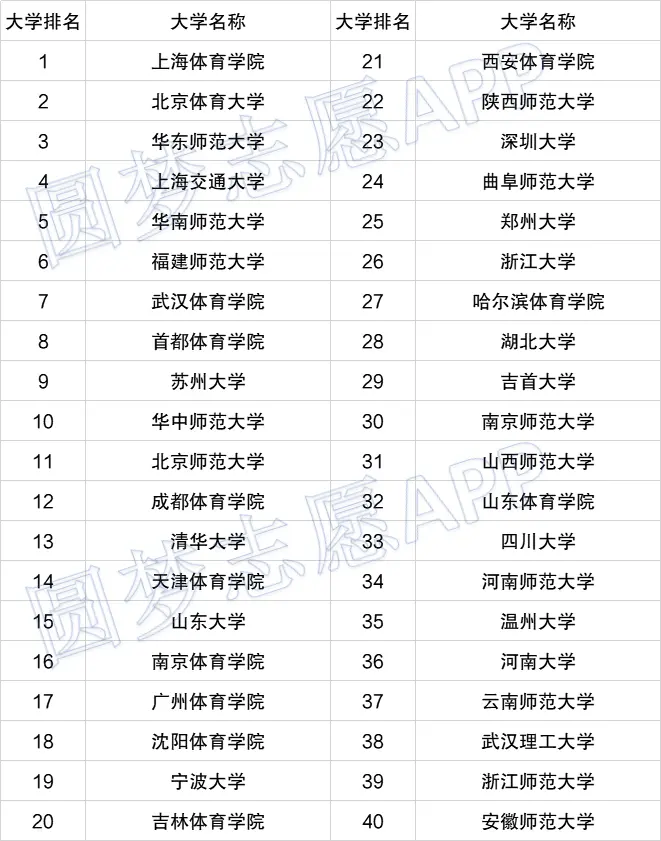 2021文史类大学_文史类大学专业排名_文史类大学