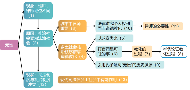 乡土社会本质是什么_乡土本色中乡土社会的概念_乡土社会的本质