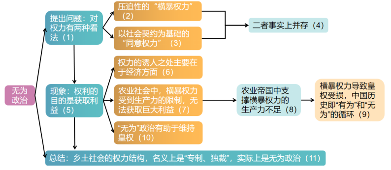 乡土社会本质是什么_乡土本色中乡土社会的概念_乡土社会的本质