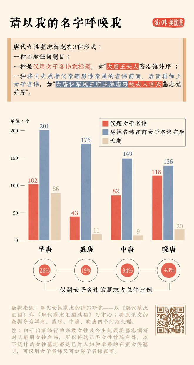 墓志铭_范仲淹作墓志_武承嗣墓志