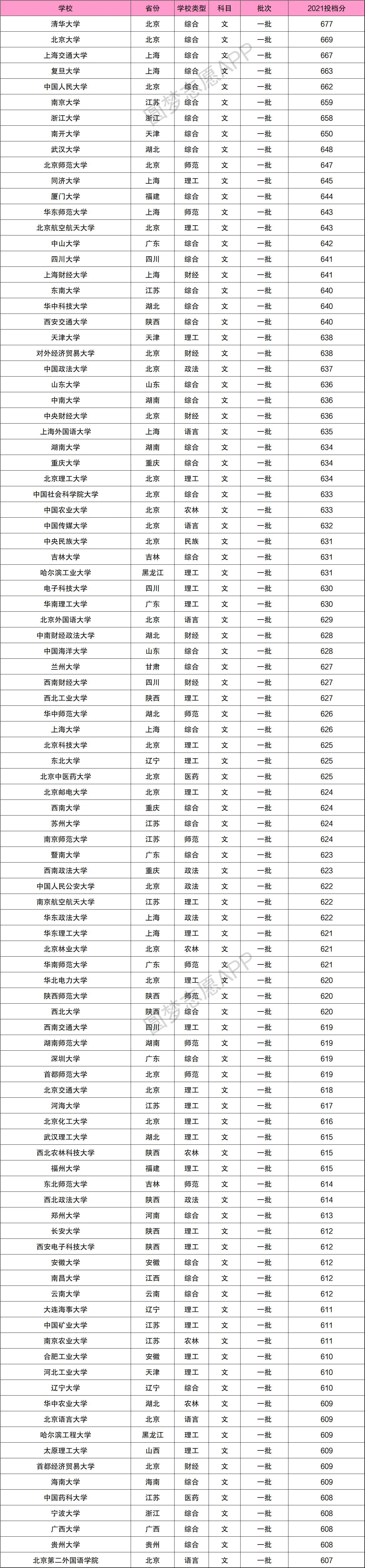 文史类大学_2021文史类大学_文史专业大学排名