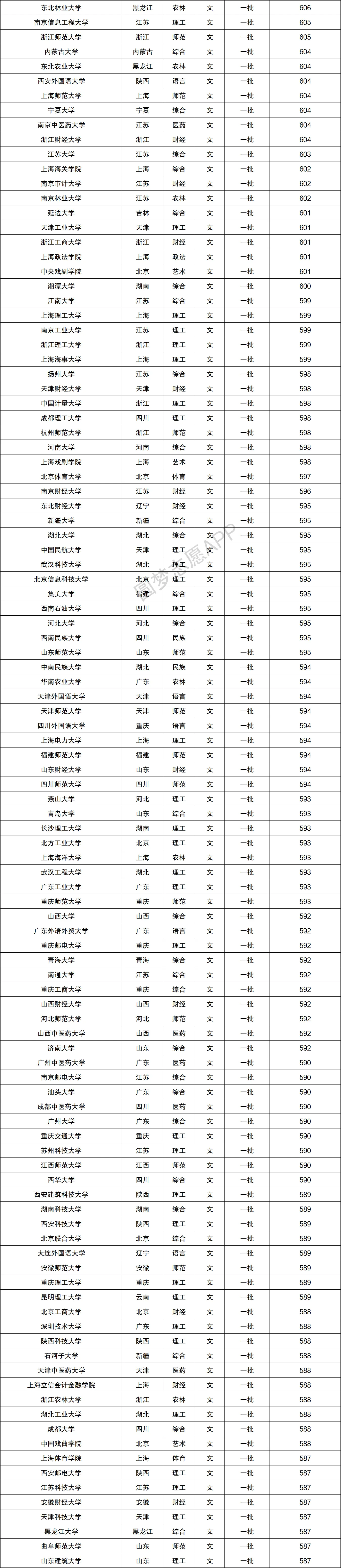 文史类大学_2021文史类大学_文史专业大学排名