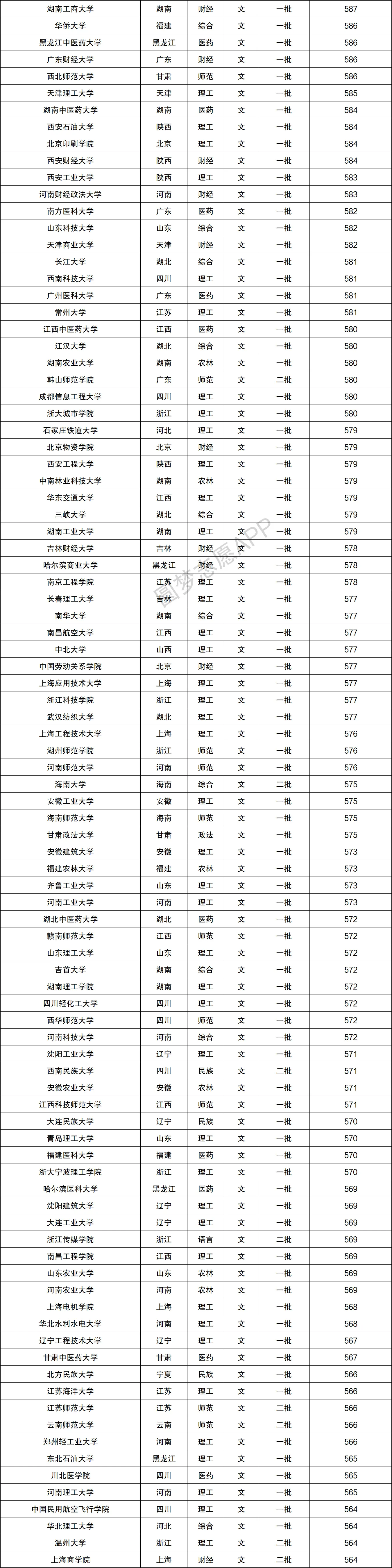 文史专业大学排名_2021文史类大学_文史类大学