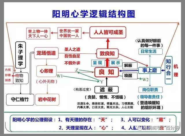 学堂国印同柱_学堂国印_国学堂