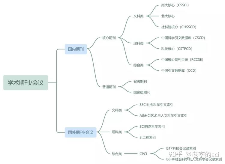 历史研究法_历史研究院_历史研究 cssci