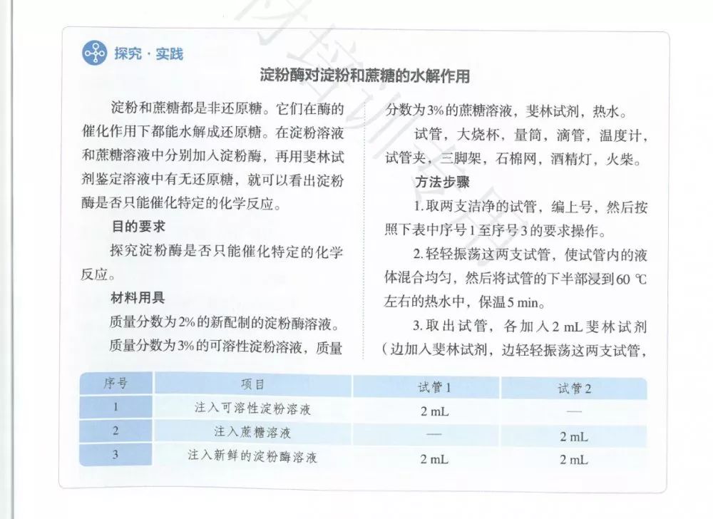 酶科学史流程图_酶研究进展_酶的研究历史