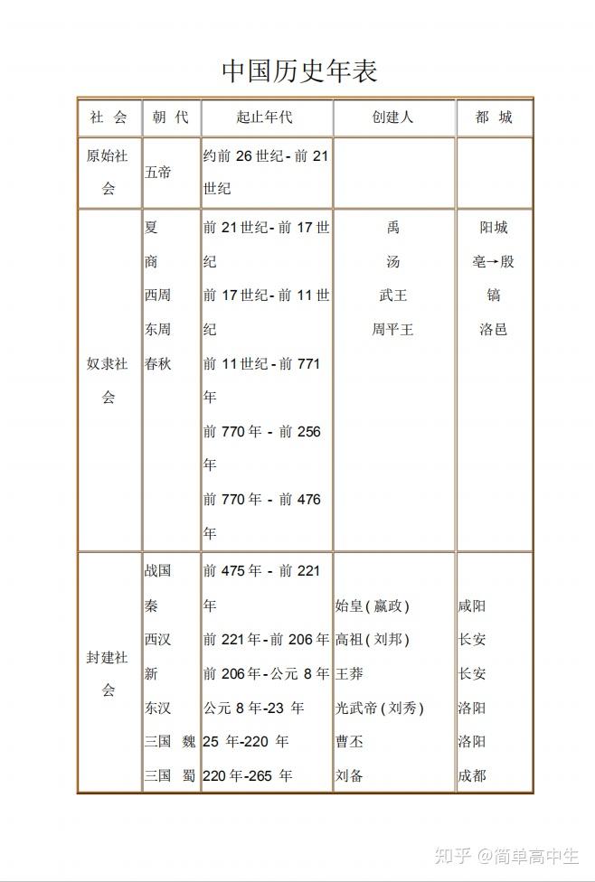 历史问题大全提问_历史问题_历史问题趣答100题