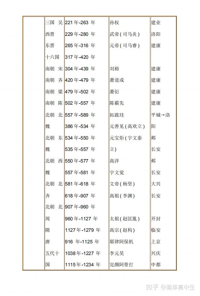 历史问题大全提问_历史问题趣答100题_历史问题