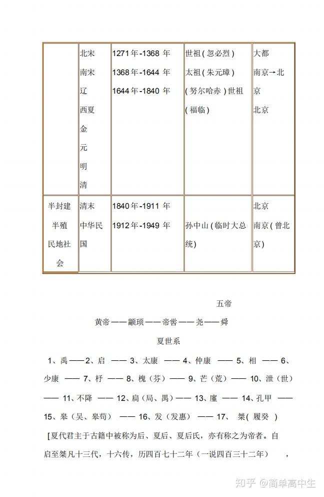 历史问题大全提问_历史问题_历史问题趣答100题