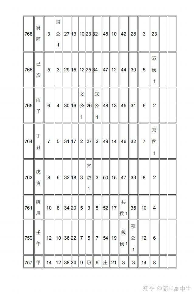 历史问题_历史问题大全提问_历史问题趣答100题