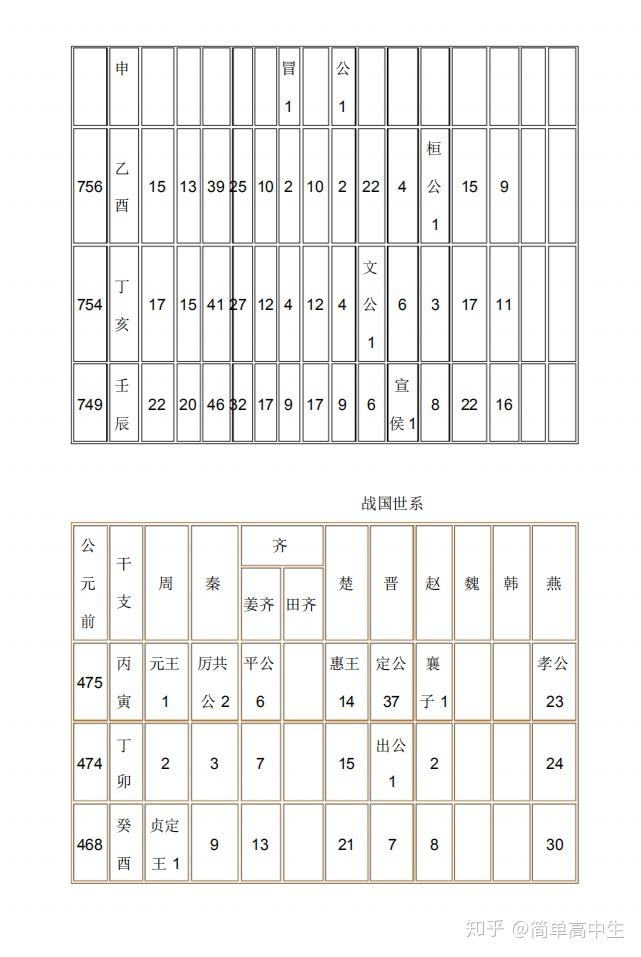 历史问题大全提问_历史问题_历史问题趣答100题