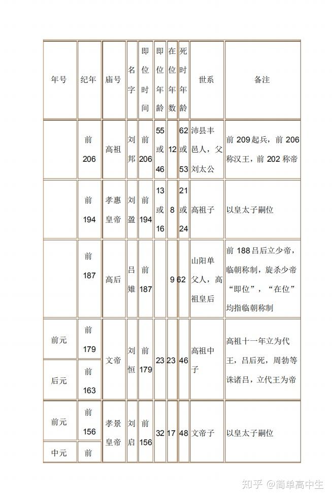 历史问题_历史问题大全提问_历史问题趣答100题